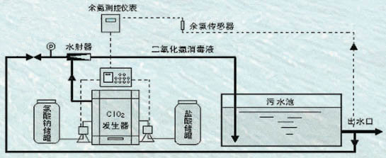 二氧化氯在水处理中的应用